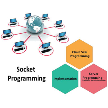 آموزش برنامه نویسی سوکت Socket Programming 
